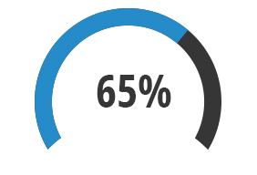 percentage